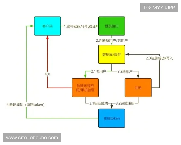 如何顺利进入欧博ABG平台实现账号注册与登录的完整操作步骤解析