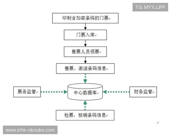 欧博代理系统官方入口位置查询及安全登录流程全解析